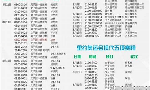 伦敦奥运会集锦-伦敦奥运会项目表