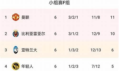 曼联上赛季成绩-曼联赛季成绩16_17