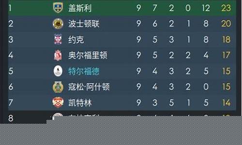 fm16南北联赛-fm2016南北联赛开档必买