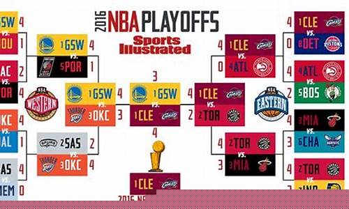 1617nba决赛-16-17年nba总决赛回放