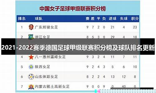 德国地区联赛积分榜-德国地区联赛积分榜雷速体育